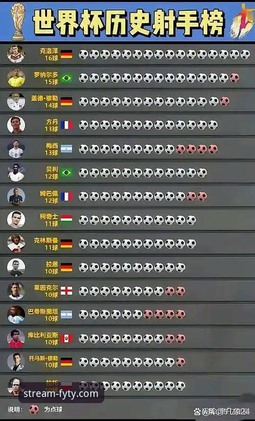 风云体育免费直播 世界杯排名波动背后的风云体育观赛实用技巧
